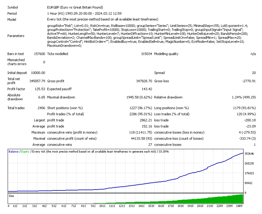 DeltaAirProMaxTradeSys Backtest Report for EURGBP DeltaAirProMaxTradeSys Backtest Report for EURGBP