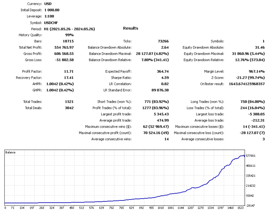 DeltaAirProMaxTradeSys Backtest Report for USDCHF DeltaAirProMaxTradeSys Backtest Report for USDCHF