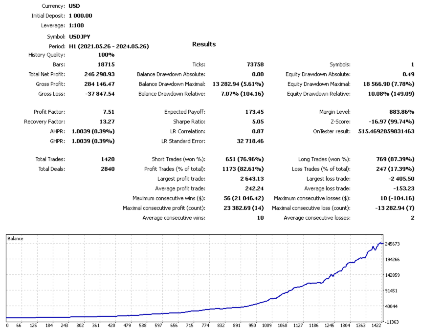 DeltaAirProMaxTradeSys Backtest Report for USDJPY DeltaAirProMaxTradeSys Backtest Report for USDJPY