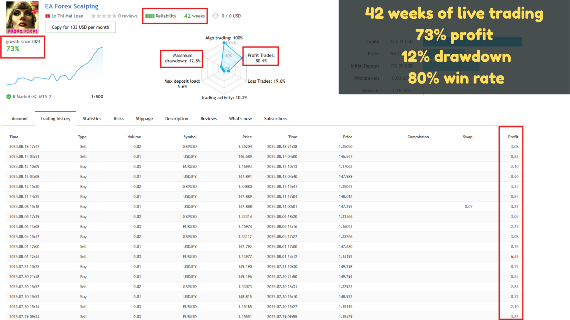 EA Forex Scalper 42 Weeks of Live Trading Proof
