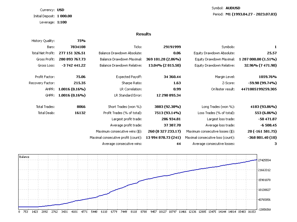 Exotic Adrenalins Backtest Report for AUDUSD Exotic Adrenalins Backtest Report for AUDUSD