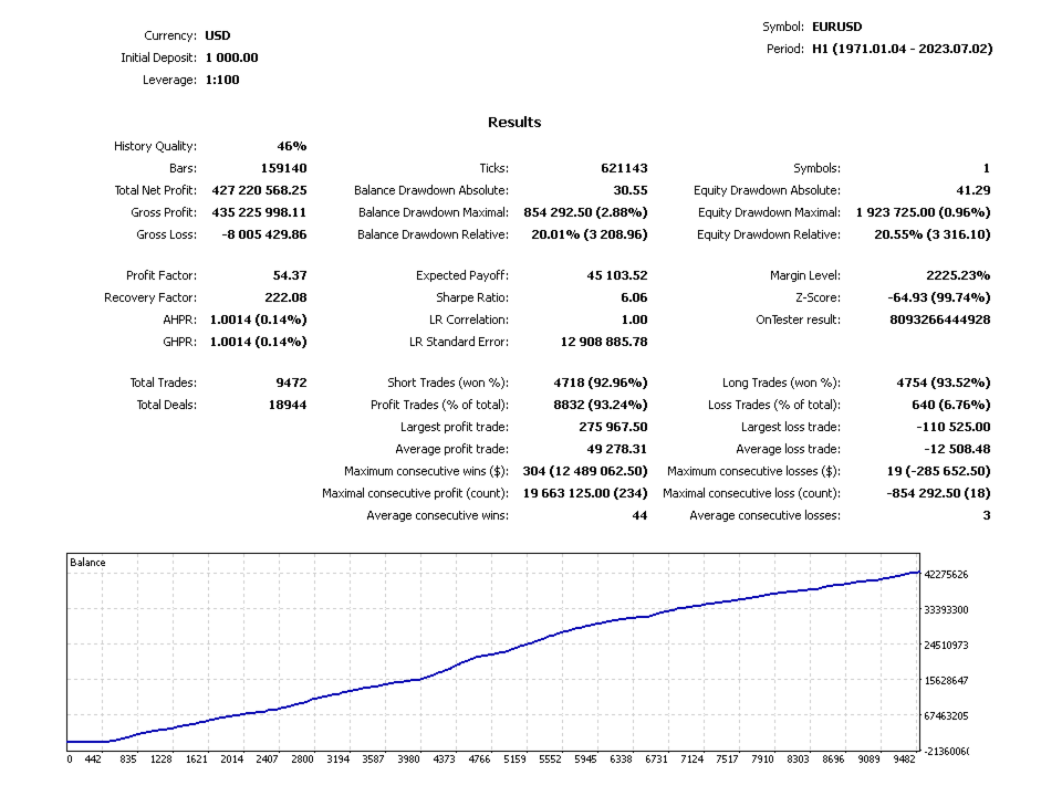 Exotic Adrenalins Backtest Report for EURUSD Exotic Adrenalins Backtest Report for EURUSD