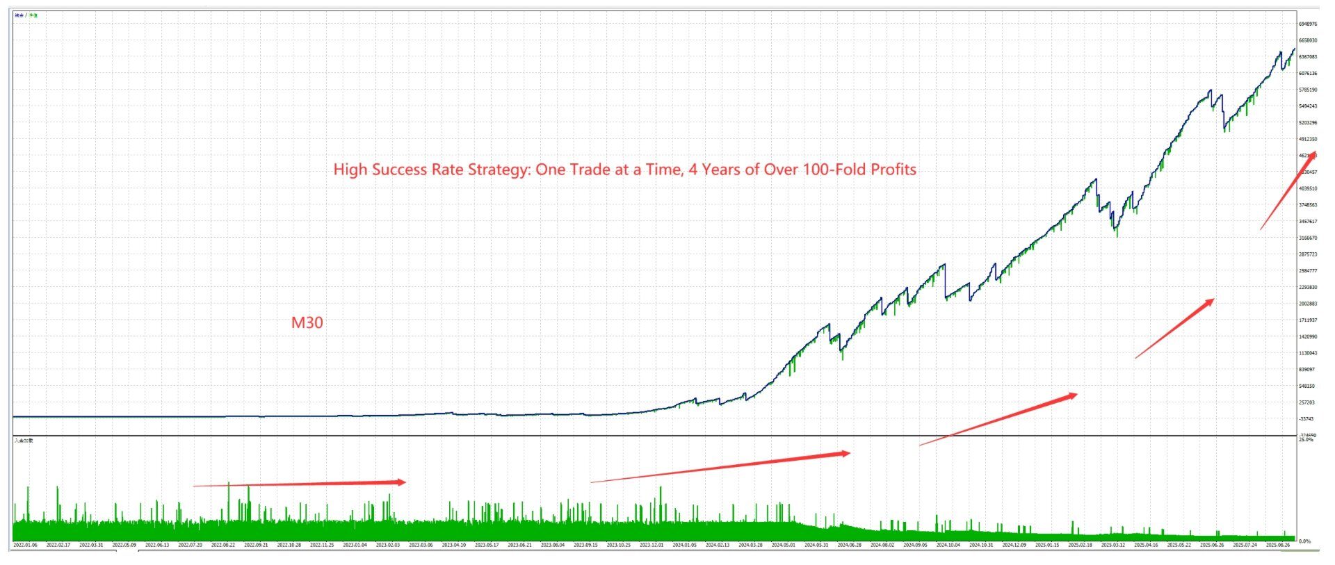 GOLD Trader1 EA Backtest Equity Growth