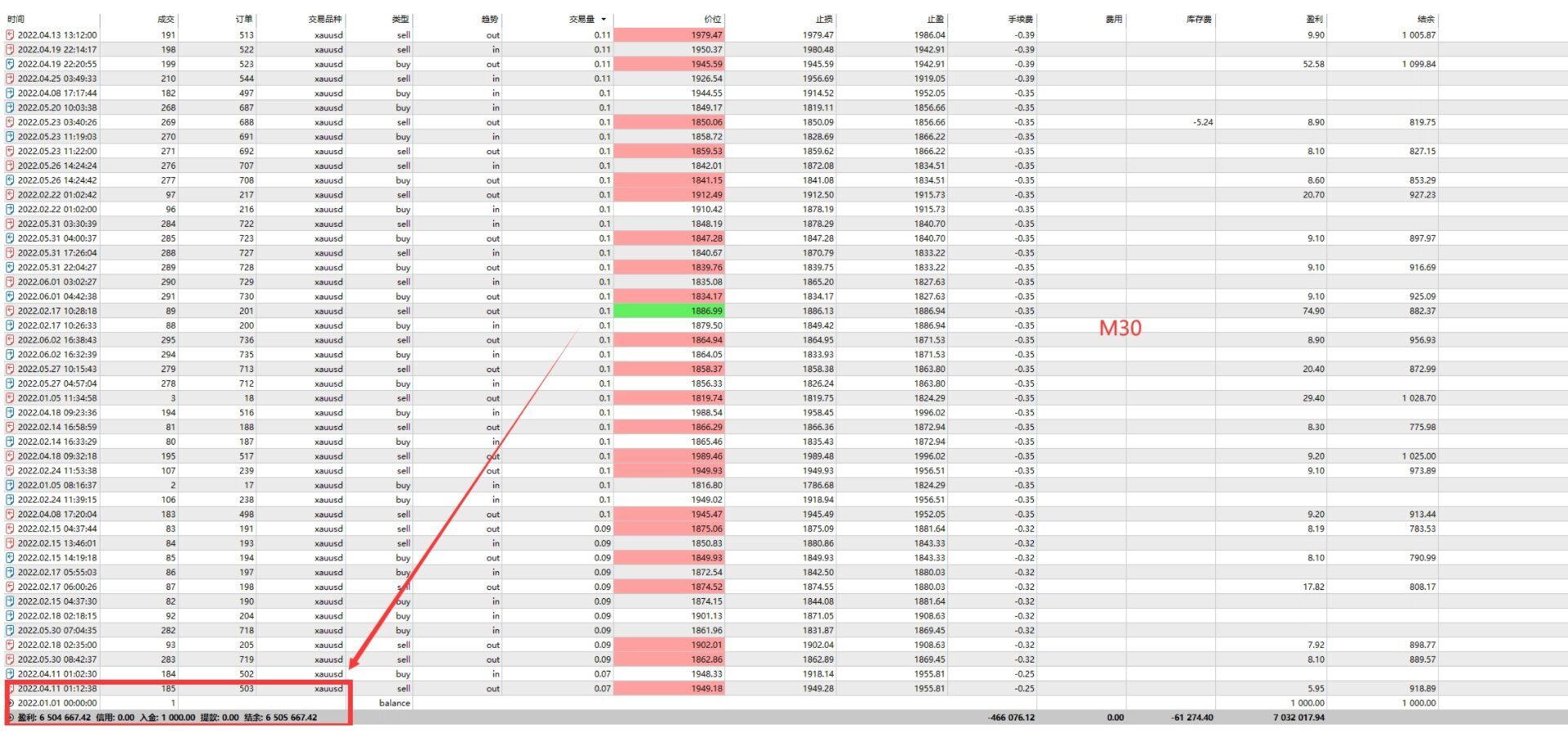 GOLD Trader1 EA Performance and Closed Trades