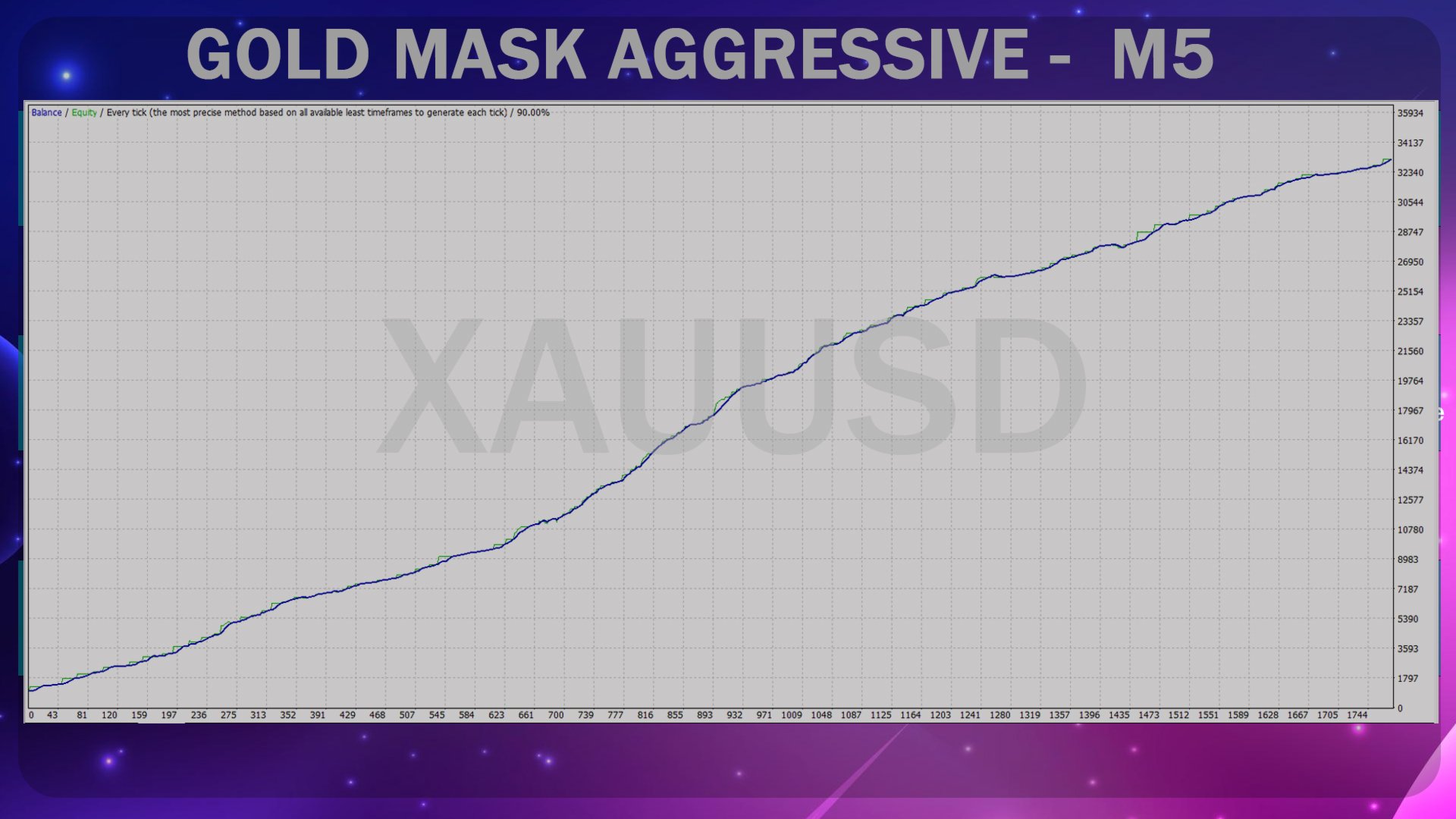 Gold Mask Aggressive EA Backtest Equity Growth Gold Mask Aggressive EA Backtest Equity Growth