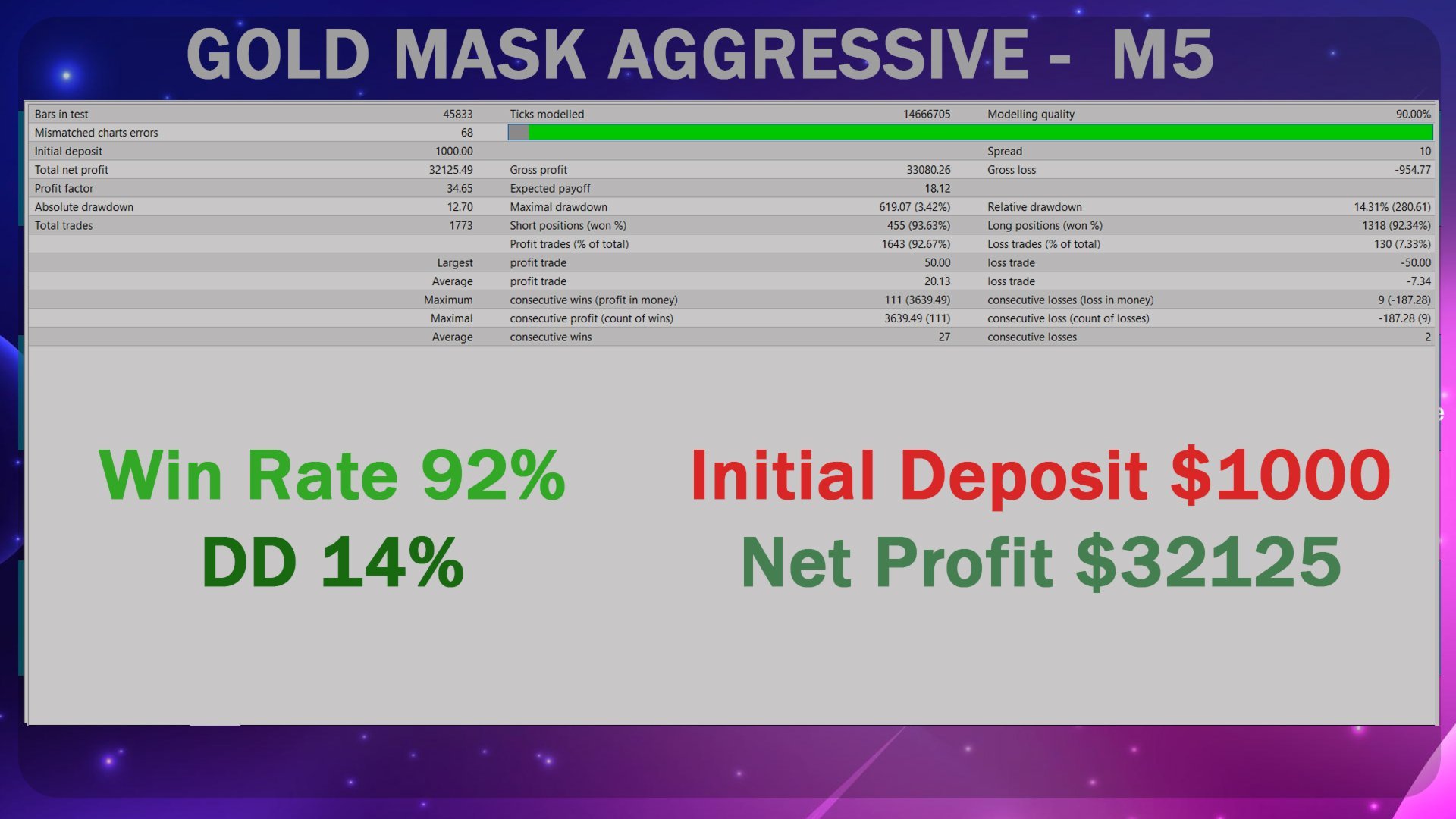 Gold Mask Aggressive EA Backtest Report Gold Mask Aggressive EA Backtest Report