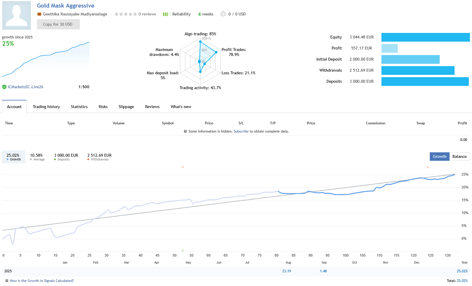 Gold Mask Aggressive EA Live Trading Performance Gold Mask Aggressive EA Live Trading Performance
