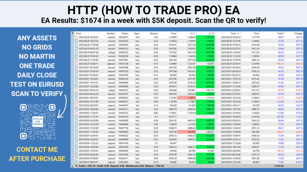HTTP EA weekly trading results showing $1,674 profit on $5,000 account