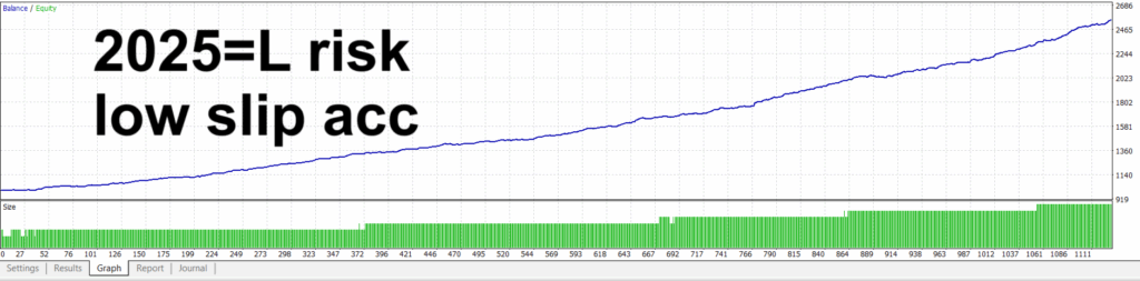 Low Risk Ea Download Jesko EA MT4 – Low-Risk Gold Trading System With Flexible Risk Control
