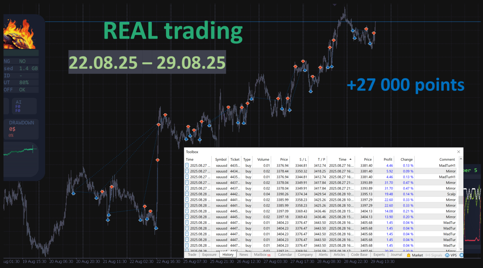 Mad Turtle EA Example of REAL Trading and the Results Mad Turtle EA Example of REAL Trading and the Results