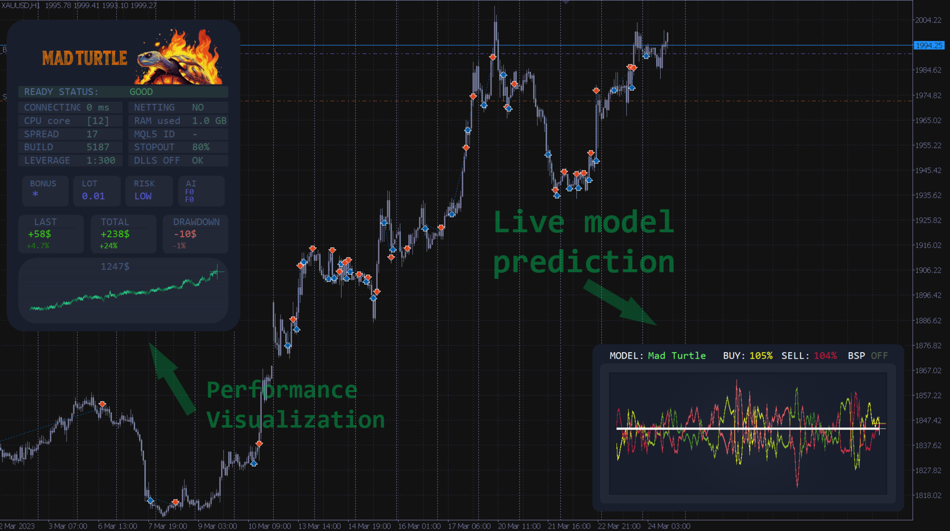 Mad Turtle EA How It Appears Attached to the Chart Mad Turtle EA How It Appears Attached to the Chart