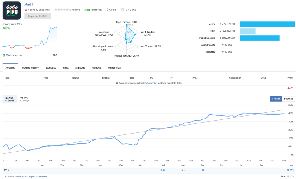 Mad Turtle EA Live Trading Performance Signal