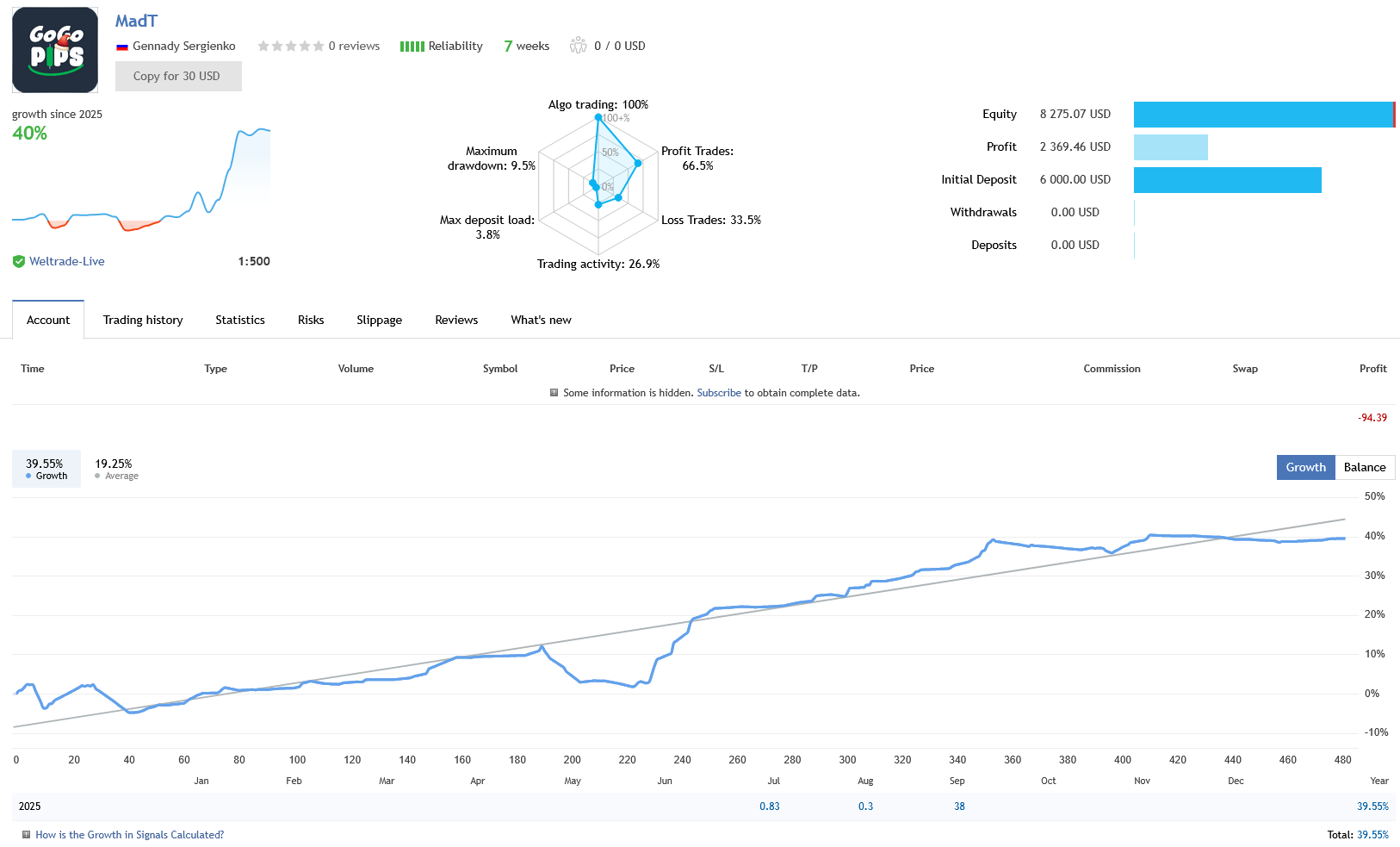 Mad Turtle EA Live Trading Performance Signal Mad Turtle EA Live Trading Performance Signal