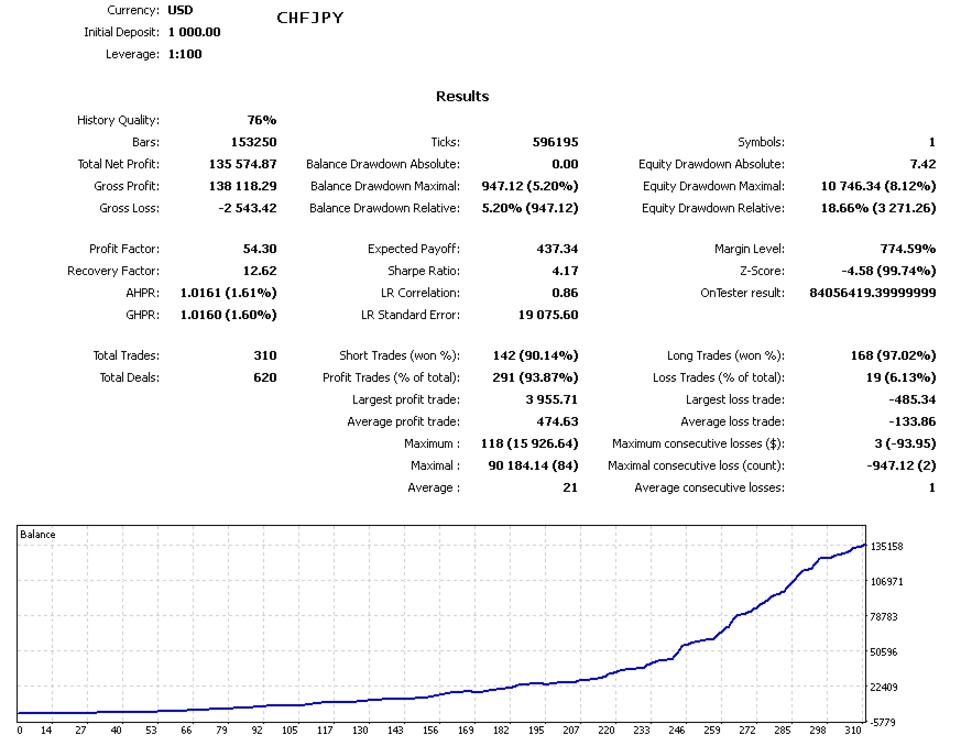 Market Analytics Omega Backtest Report for CHFJPY Market Analytics Omega Backtest Report for CHFJPY