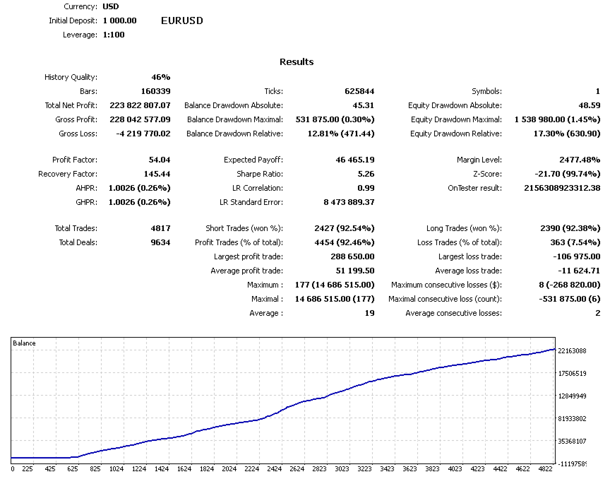 Market Analytics Omega Backtest Report for EURUSD Market Analytics Omega Backtest Report for EURUSD