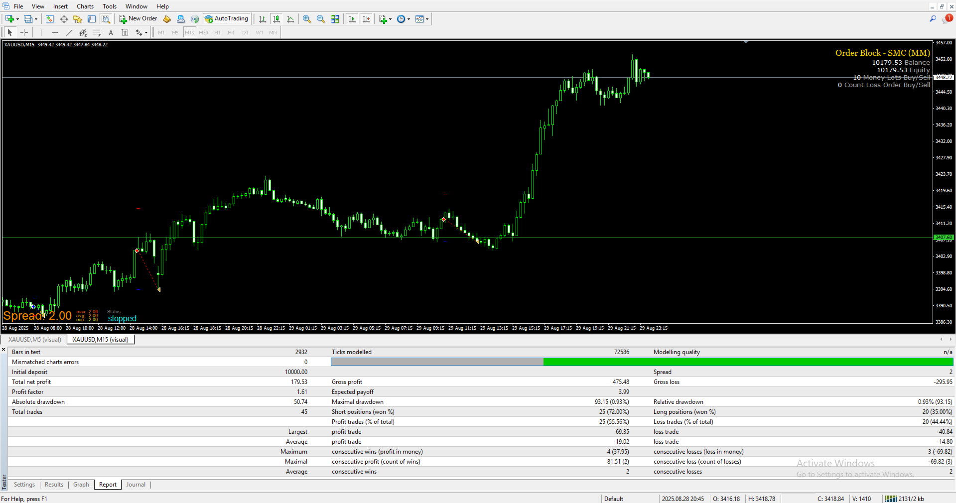 SMC Gold Dominator EA Backtest Report