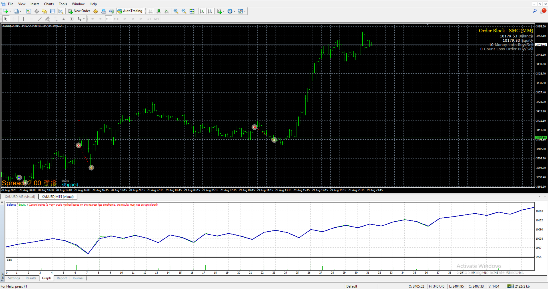 SMC Gold Dominator EA Visual Backtest