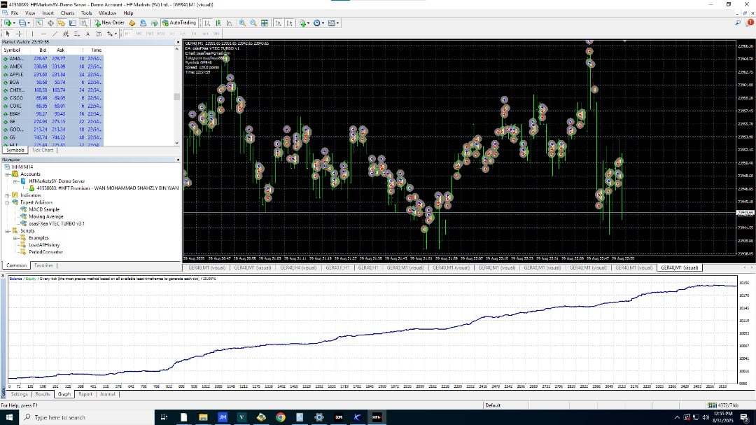 VTEC Turbo EA Backtest Report VTEC Turbo EA Backtest Report