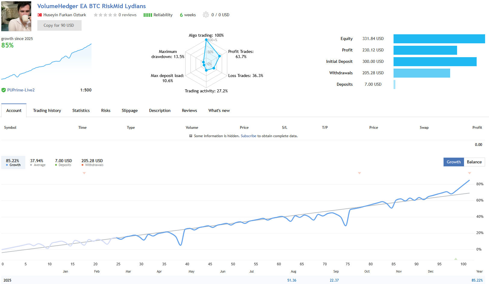VolumeHedger EA Live Peformance Signal