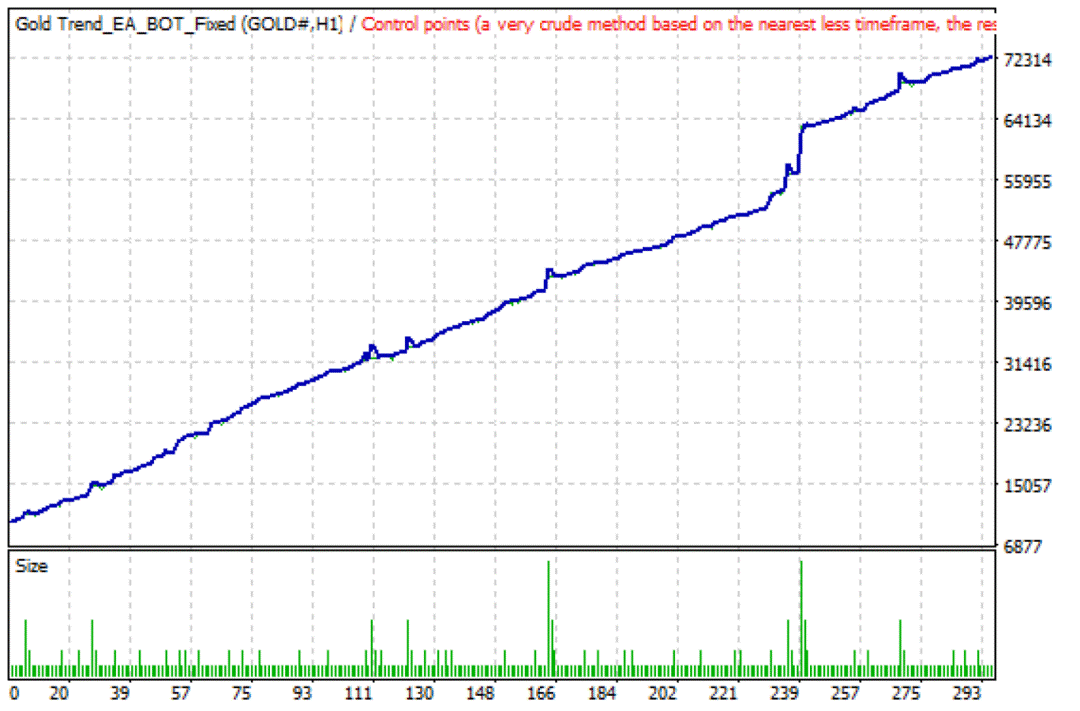 XAU Turbo Scalper Backtest Equity Growth (as per the developer) XAU Turbo Scalper Backtest Equity Growth (as per the developer)