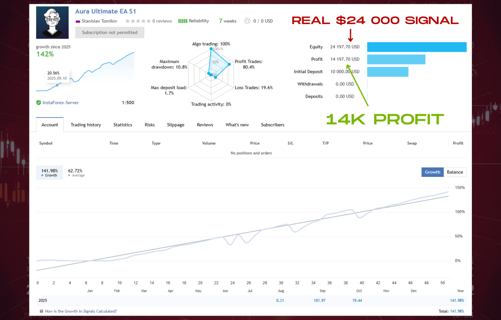 Aura Ultimate Real $24K Signal Aura Ultimate Real $24K Signal