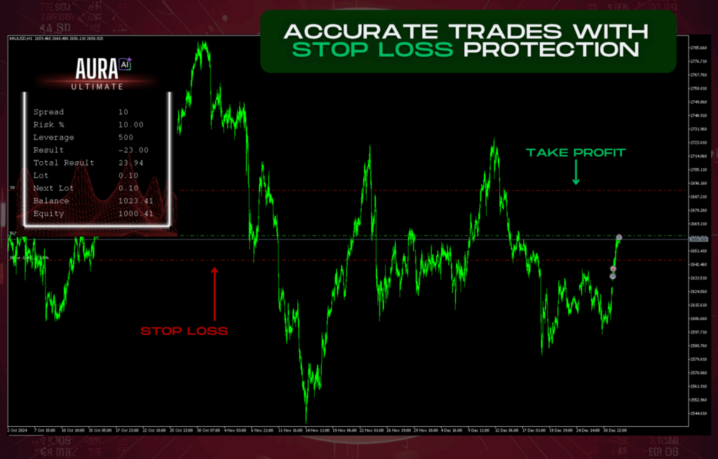 Aura Ultimate Trades with Stop Loss Protection Aura Ultimate Trades with Stop Loss Protection