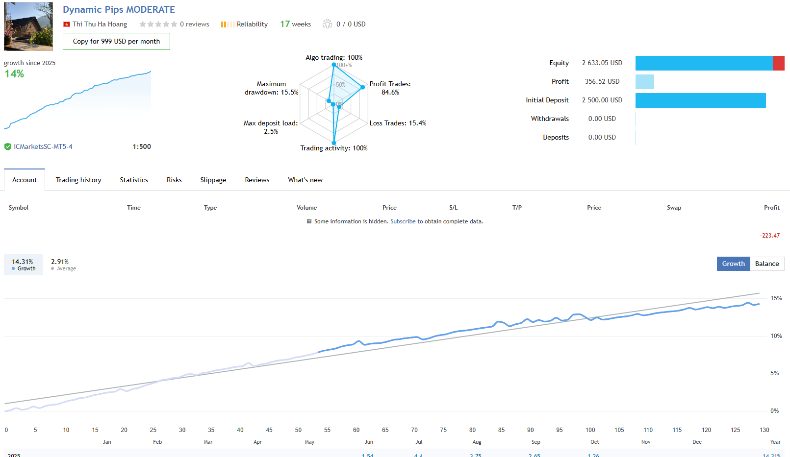 Dynamic Pips Live Performance Signal