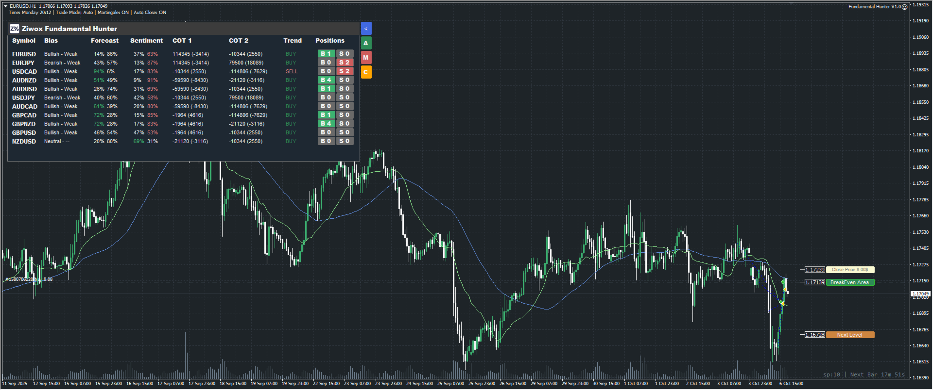 Fundamental Hunter On the Chart with Active Trades Fundamental Hunter On the Chart with Active Trades