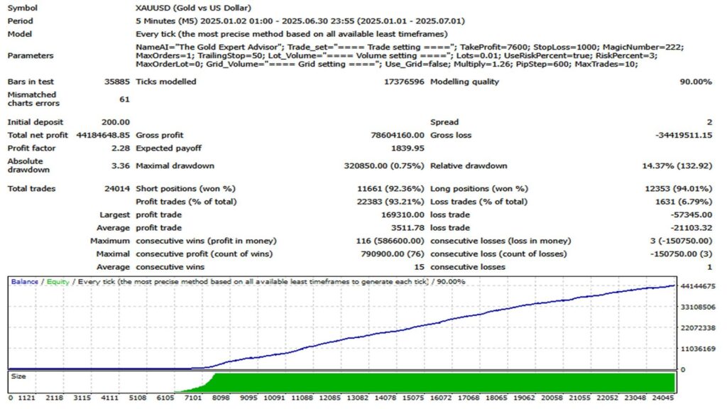 Gold Ai EA Backtest Report for Gold from Jan to June 2025 Gold Ai EA Backtest Report for Gold from Jan to June 2025
