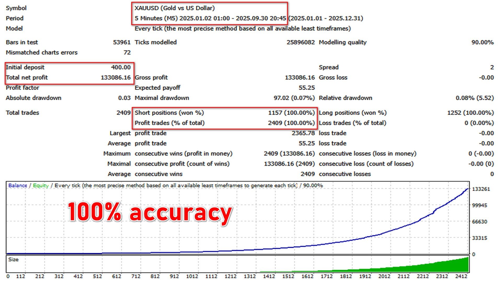 Infinity Gold Impulse Backtest Report for Gold