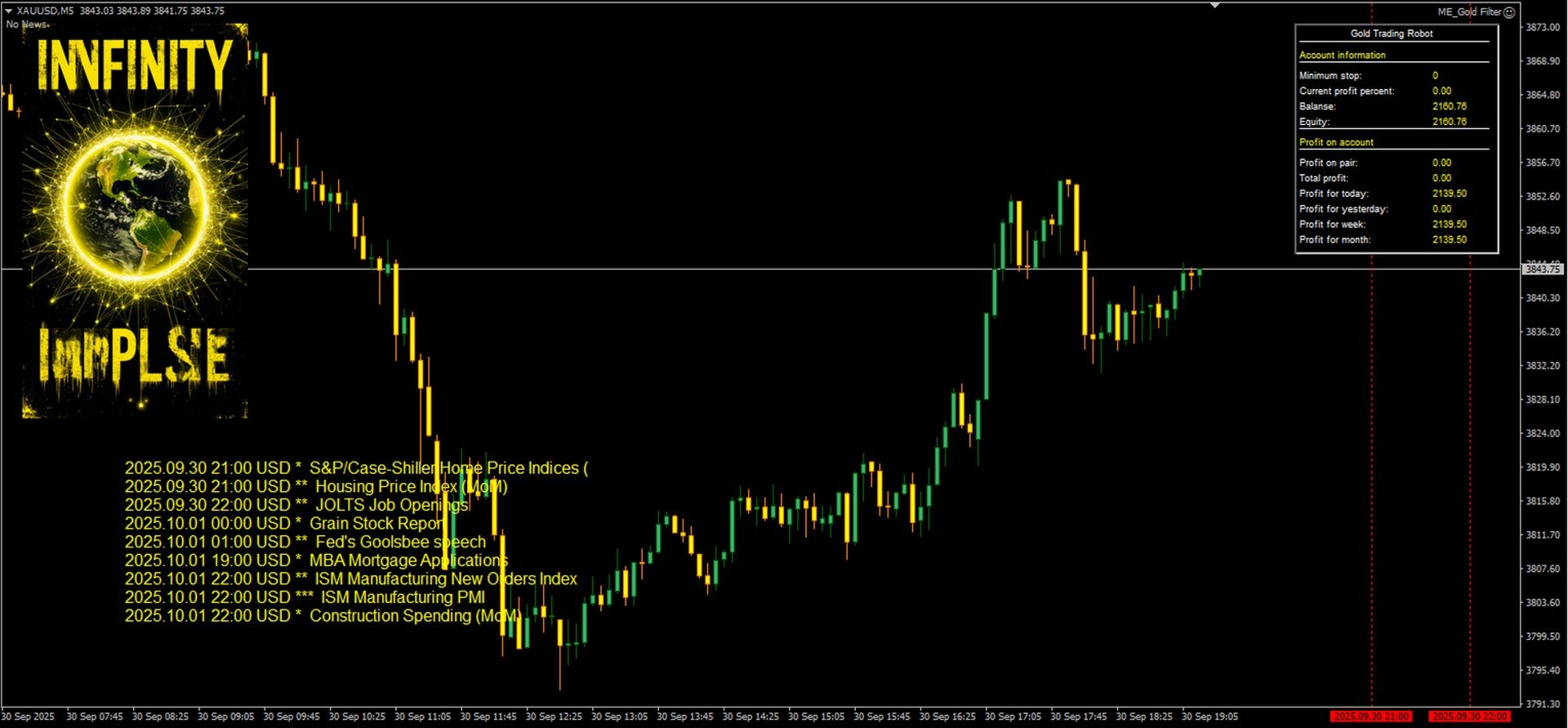 Infinity Gold Impulse How It Looks on the Chart