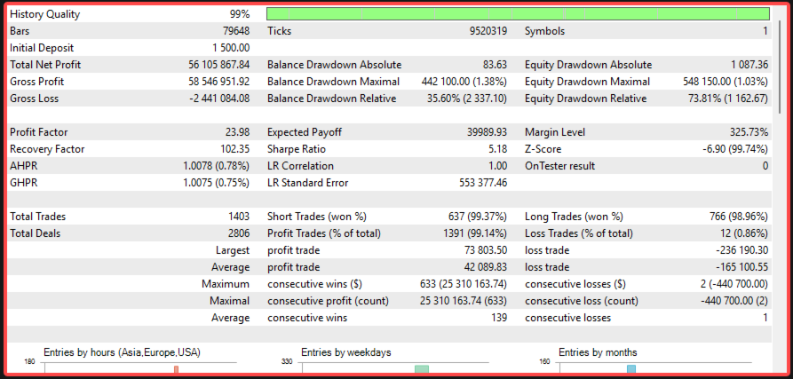 NTRon 2OOO Backtest Report