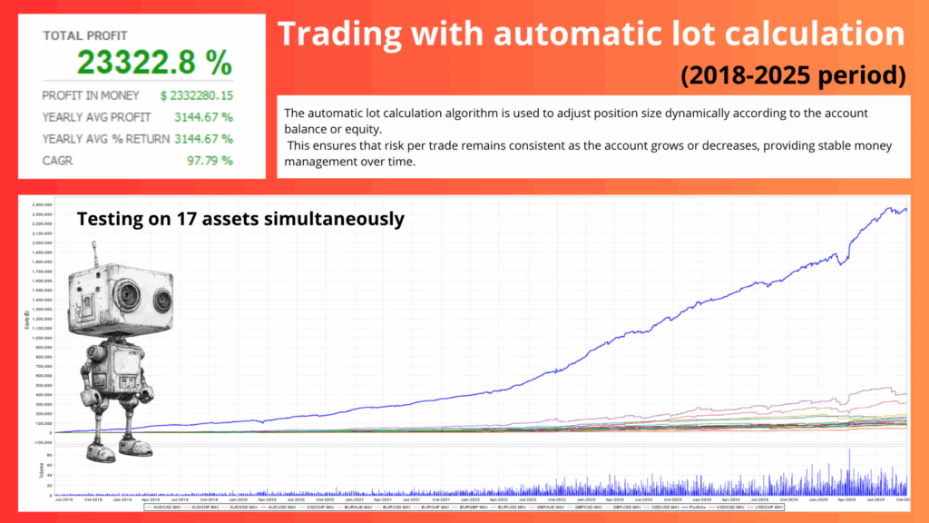 One Man Army Backtest Report with Automatic Lot Calculation 2018 2025 One Man Army Backtest Report with Automatic Lot Calculation 2018 2025