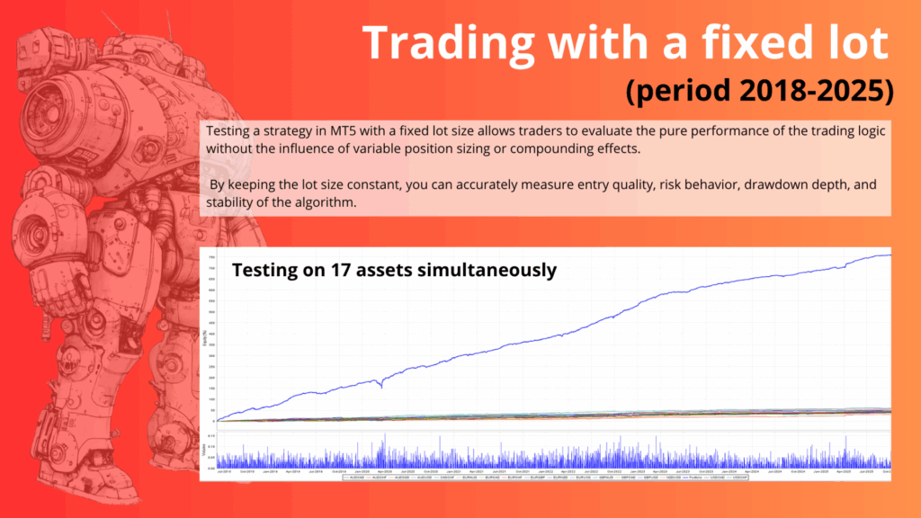 One Man Army Backtest Report with Fixed Lots 2018 2025 One Man Army Backtest Report with Fixed Lots 2018 2025