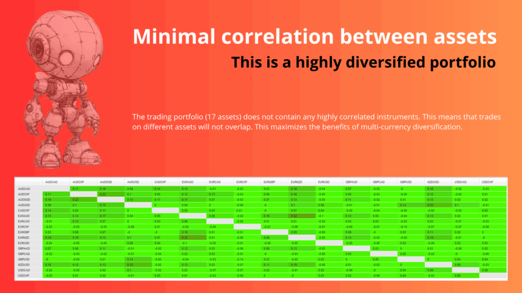 One Man Army Minimal Correlation Between Assets One Man Army Minimal Correlation Between Assets