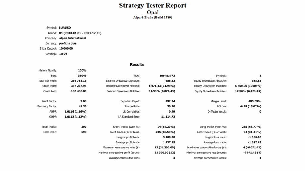 Opal EA Backtest Report Opal EA Backtest Report