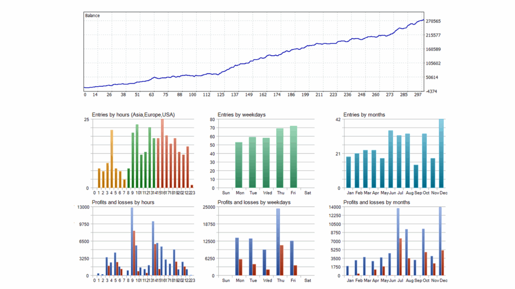 Opal EA Backtest Report Metrics Opal EA Backtest Report Metrics