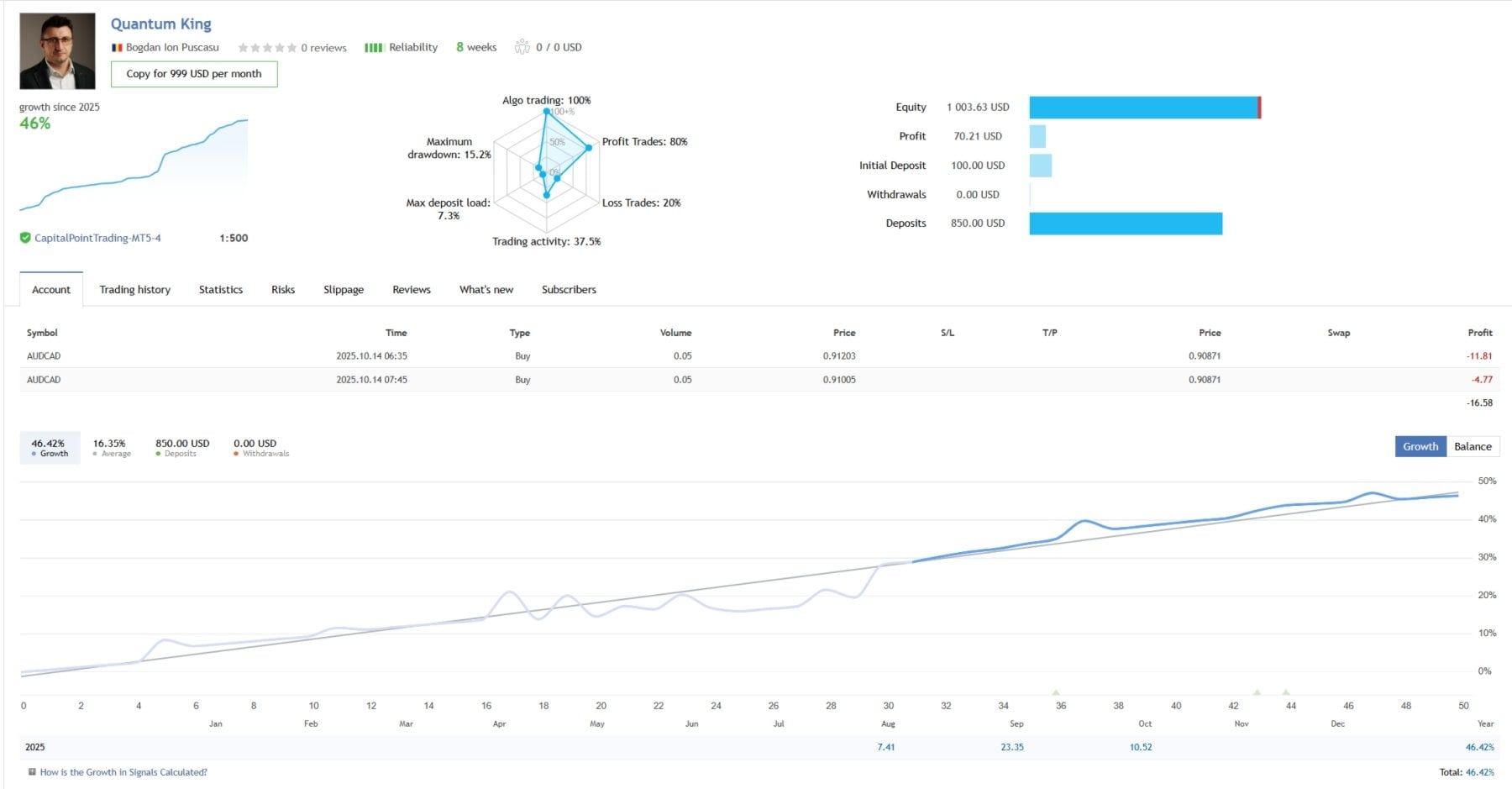 Quantum King Live Performance Signal