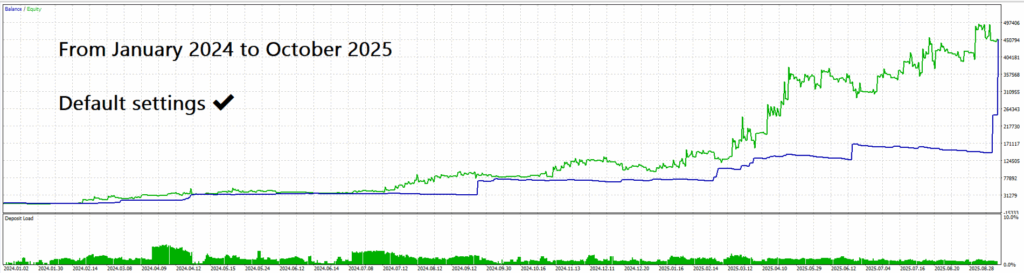 Remstone EA Backtest Equity Growth Remstone EA Backtest Equity Growth