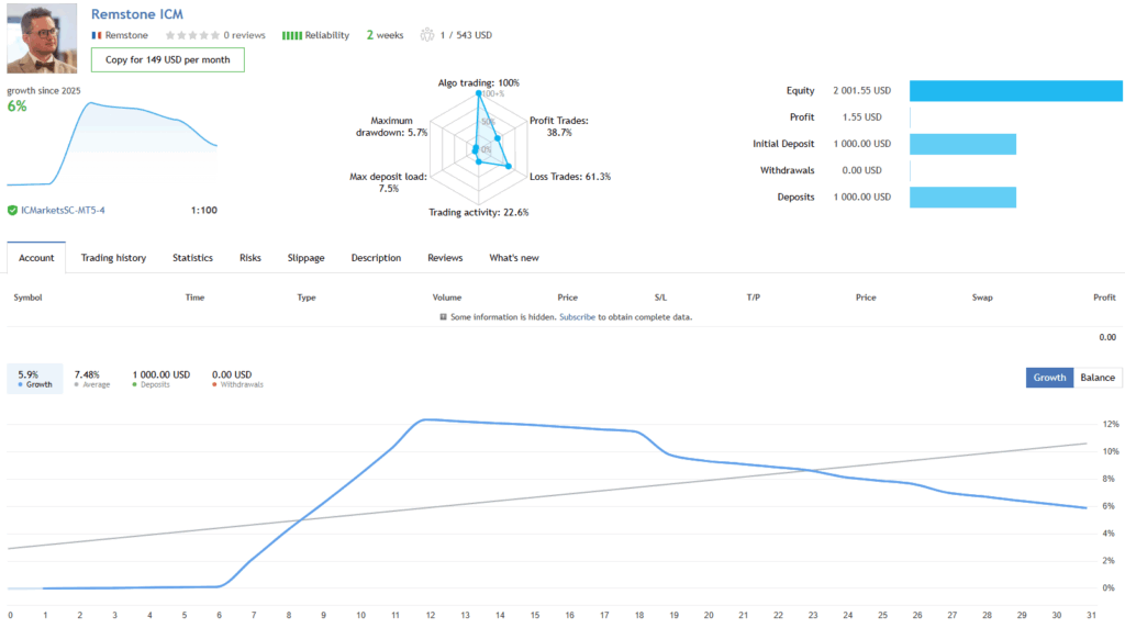 Remstone EA Live Performance with IC Markets Remstone EA Live Performance with IC Markets