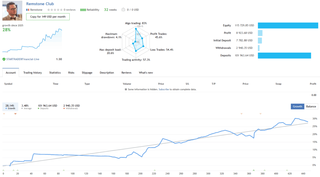 Remstone EA Live Performance with StarTrader Remstone EA Live Performance with StarTrader