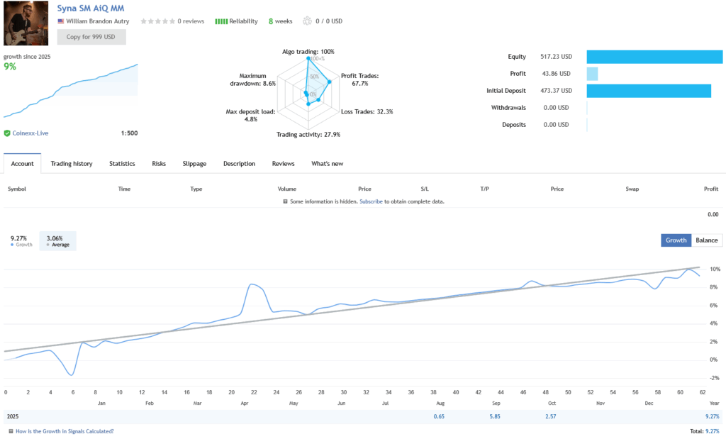 Syna EA Live Signal Performance Syna EA Live Signal Performance
