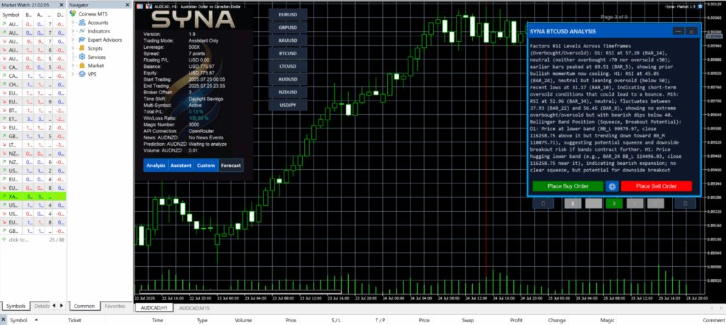 Syna EA On the Chart with BTCUSD Analysis Syna EA On the Chart with BTCUSD Analysis