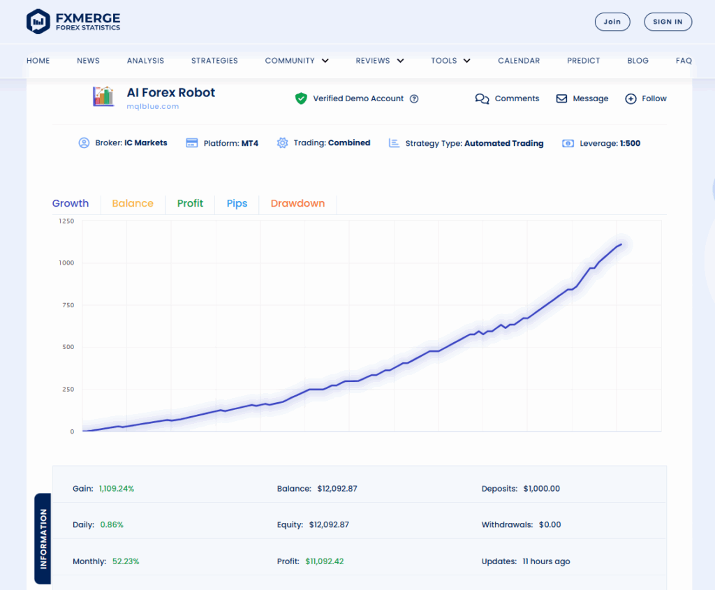 AI Forex Robot EA verified live performance — +1,109% growth from $1,000 to $12,092 on IC Markets