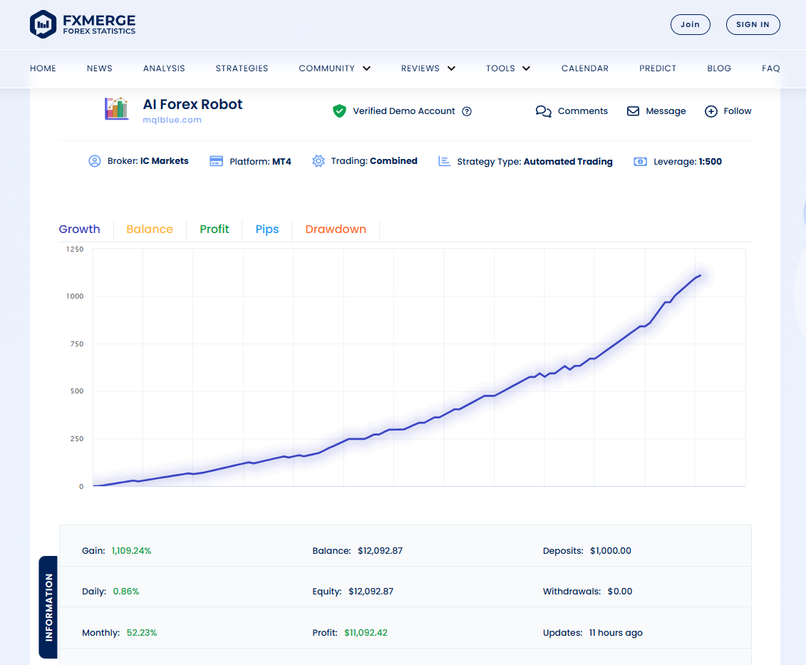 AI Forex Robot MT4 Live Performance Signal