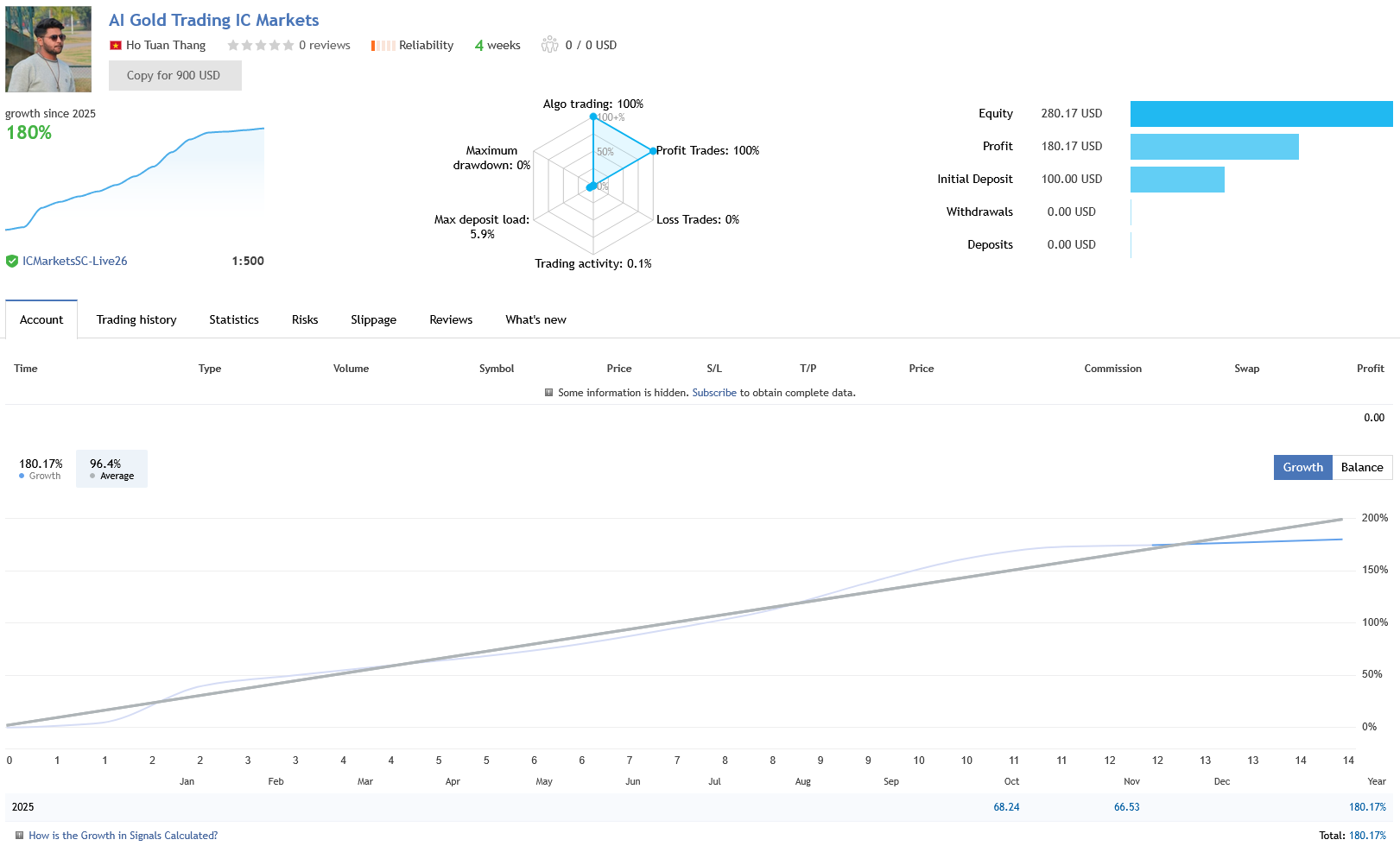AI Gold Trading EA MT5 Live Signal with Broker IC Markets