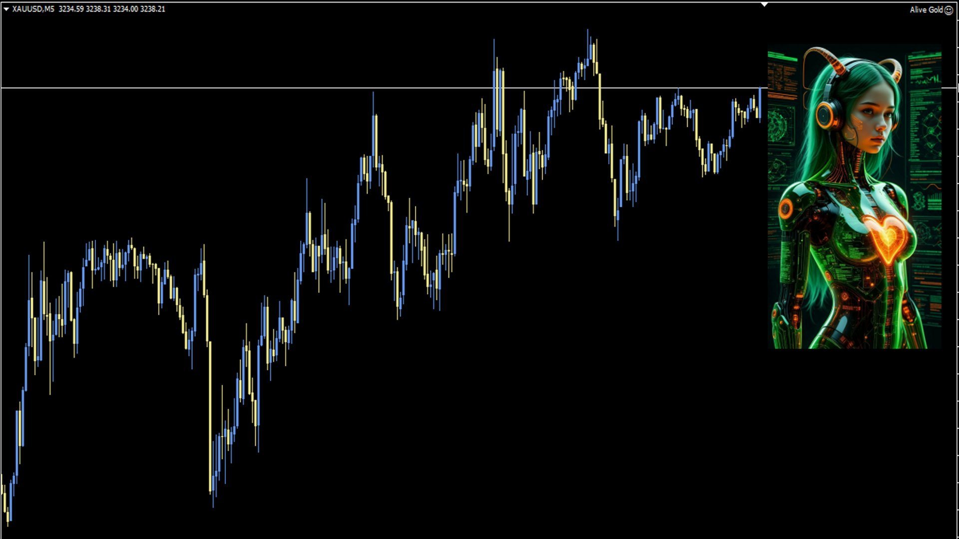 Alive Gold EA On the Chart