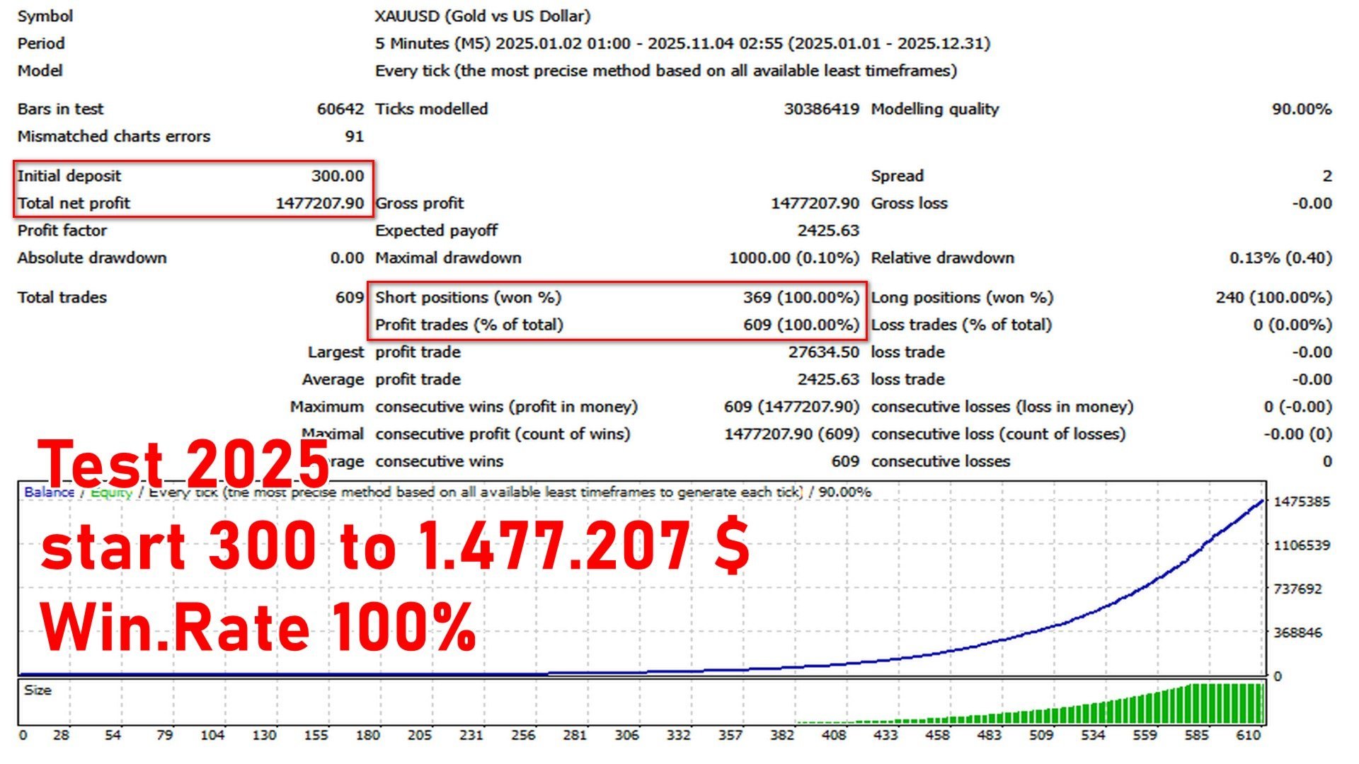 Apex G EA Backtest Report XAUUSD 2025