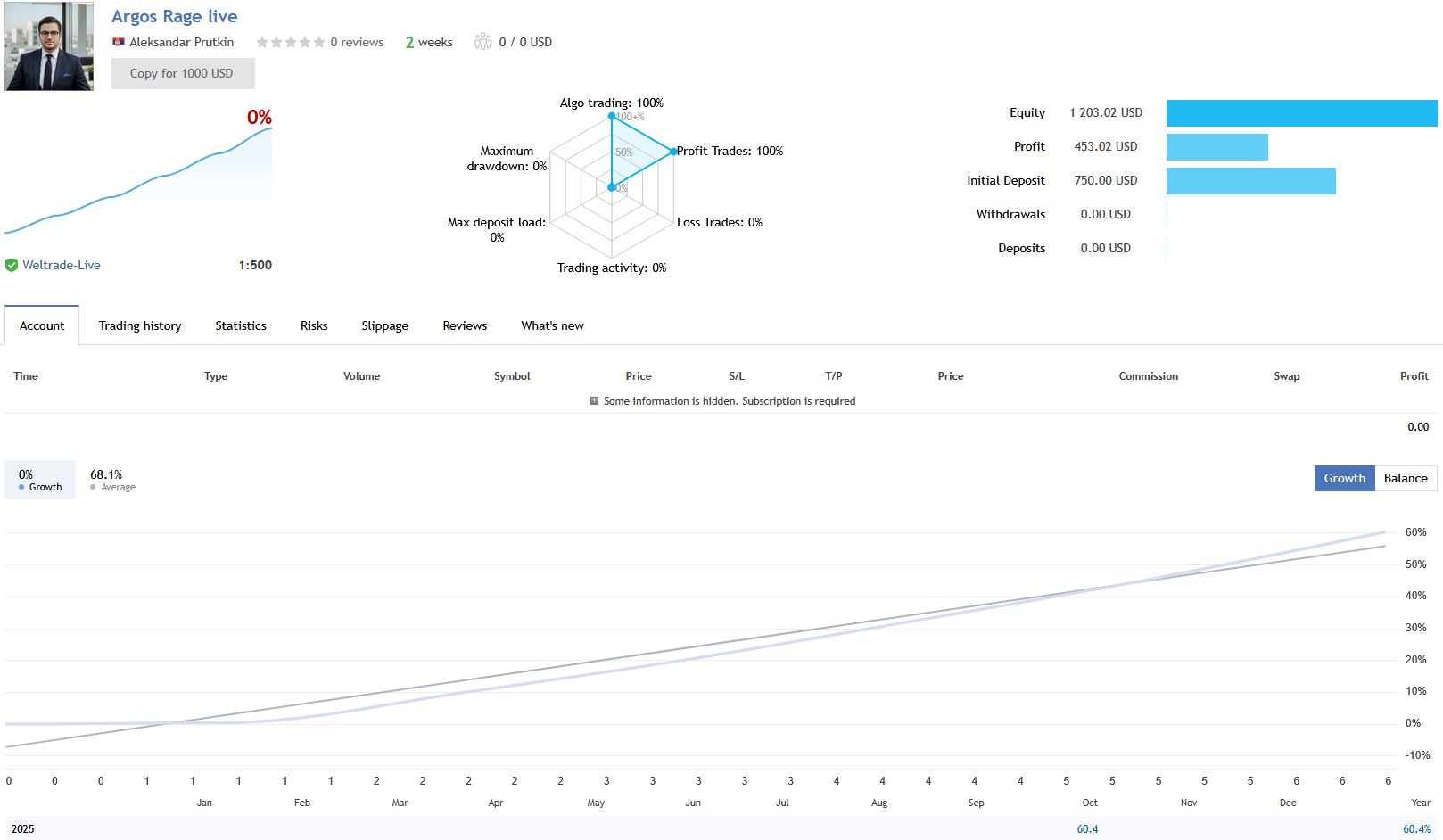 Argos Rage EA Live Performance Signal