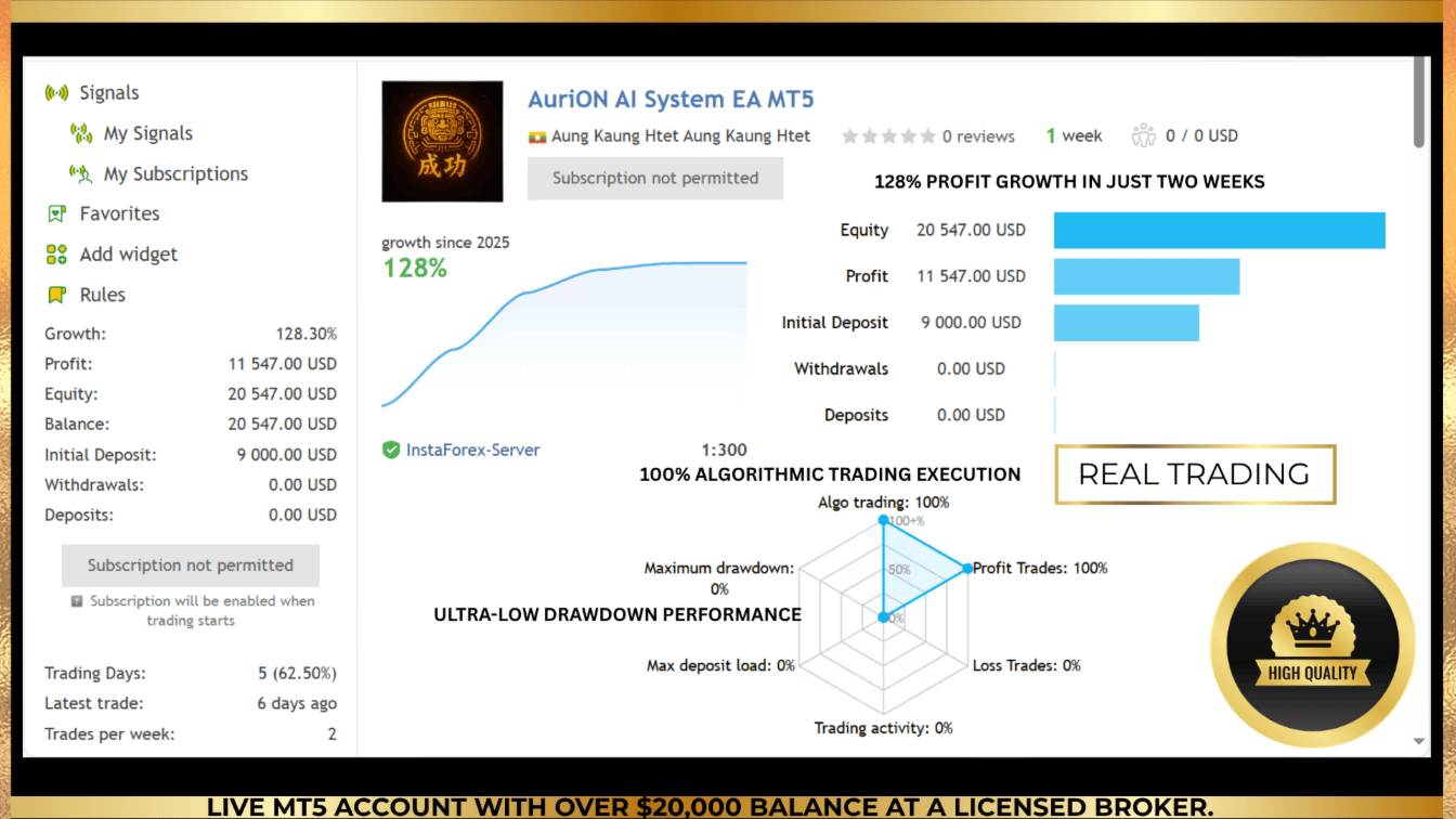 AuriON AI System EA MT5 Live Performance Signal